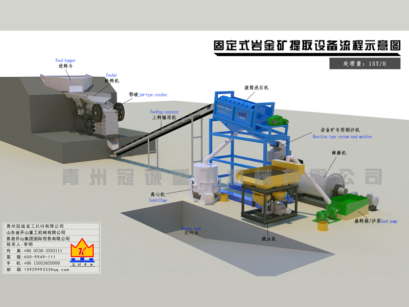 每小時(shí)15噸-料斗給料機(jī)+鄂破+滾筒洗石機(jī)+制沙機(jī)+棒磨機(jī)+跳汰機(jī)+離心機(jī)