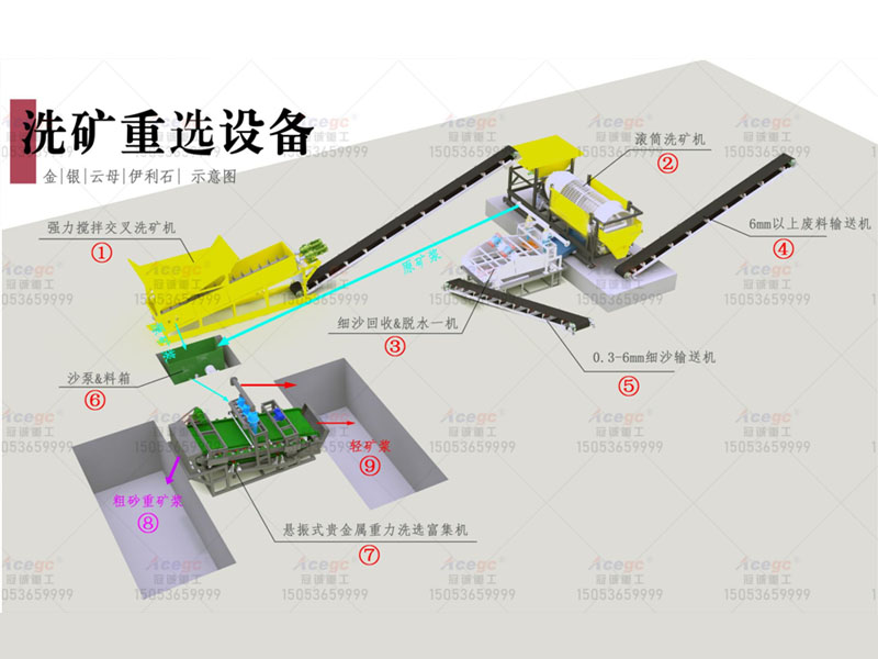 金銀云母洗礦重選機(jī)械